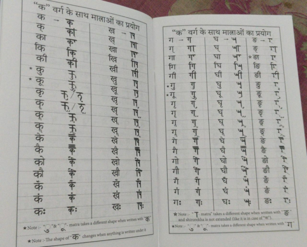 शारदा अक्षर संयोजन - Image 3