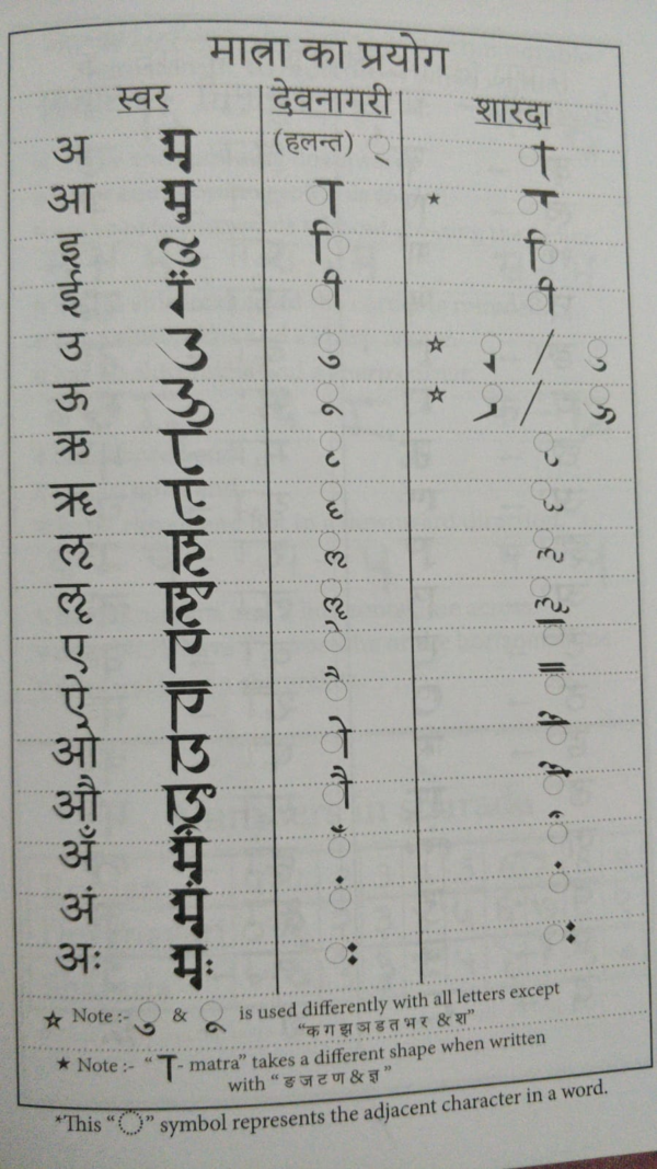 शारदा अक्षर संयोजन - Image 2
